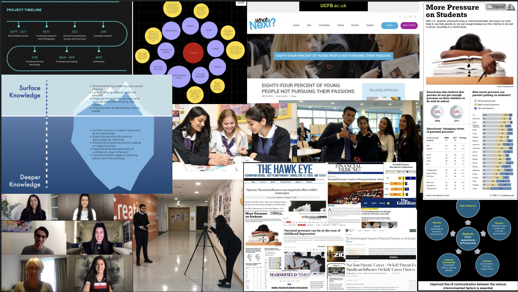Research montage — timeline, ethnography, press and systems mapping
